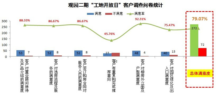 重庆国际社区“工地开放日”，见证精品全网担保网的修建历程