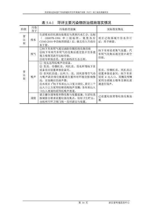 【公示】杭政储出【2012】57号地块建设项目情形；ど枋ㄏ刃校┩旯ぱ槭帐硬毂ǜ