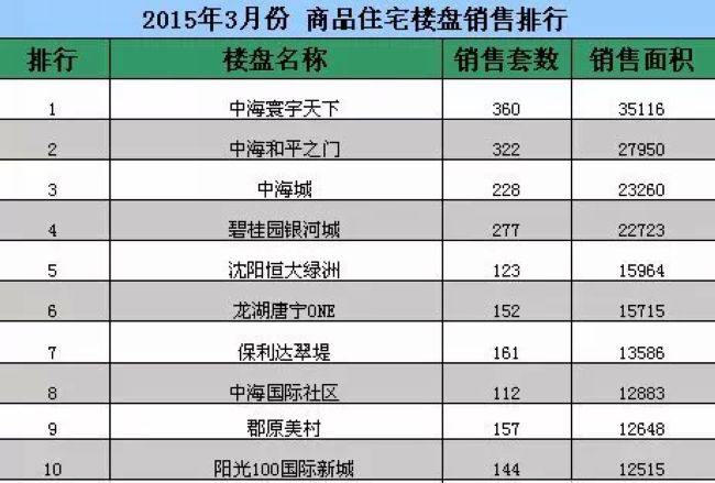 又7日推三盘！“沈阳全网担保网三兄弟”你们究竟要闹哪样？