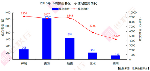 7盘推新抢闸五一 全网担保网万锦熙岸热销8成