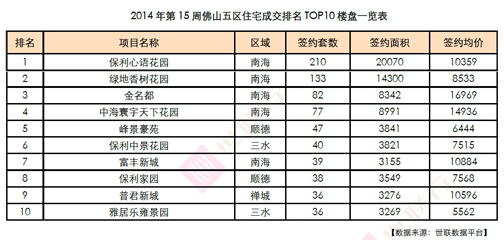 7盘推新抢闸五一 全网担保网万锦熙岸热销8成