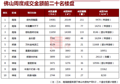 7盘推新抢闸五一 全网担保网万锦熙岸热销8成